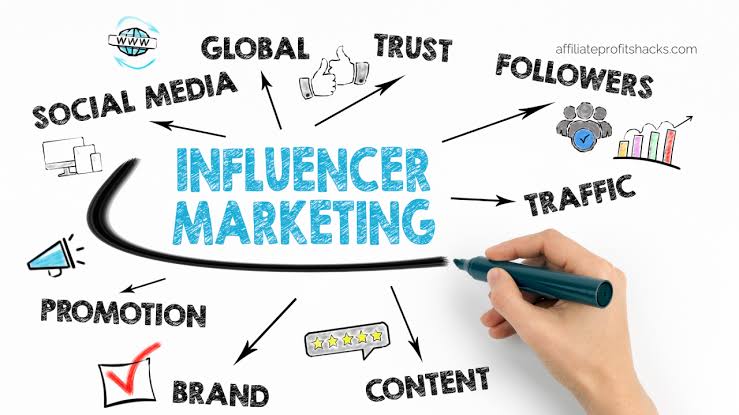 Influencer Marketing