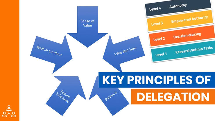 Delegation Strategies