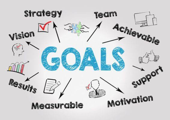 Goal-Setting Strategies