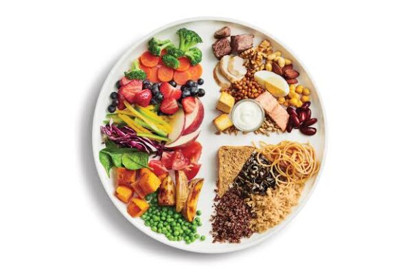 Canada's New Food Guide