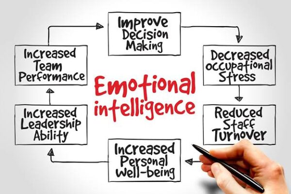The Importance of Emotional Intelligence in Leadership