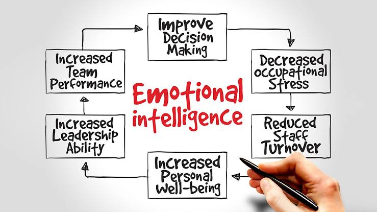 The Importance of Emotional Intelligence in Leadership