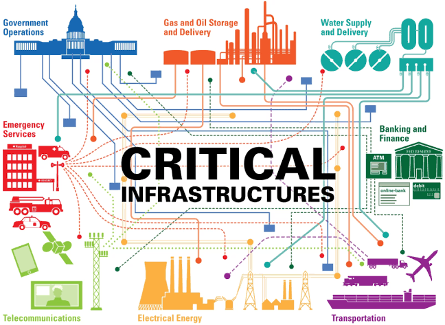 The Importance of Cybersecurity in Protecting National Infrastructure