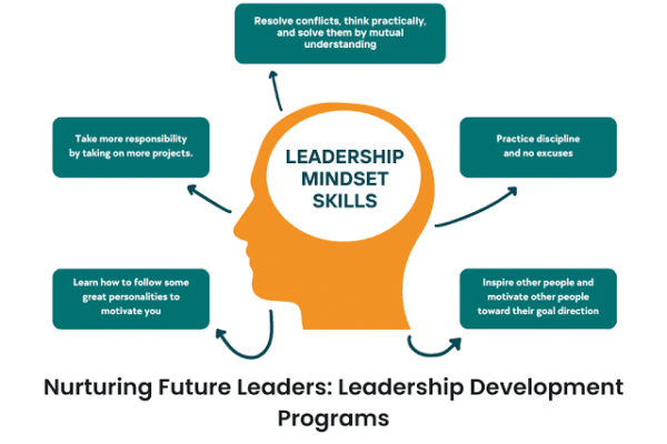 The Importance of Leadership Skills for Scholarship Eligibility