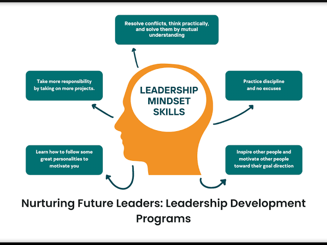 The Importance of Leadership Skills for Scholarship Eligibility