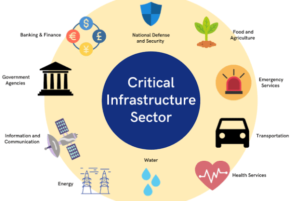 The Importance of Cybersecurity in Protecting Critical Infrastructure