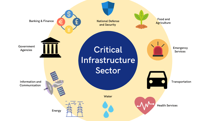 The Importance of Cybersecurity in Protecting Critical Infrastructure