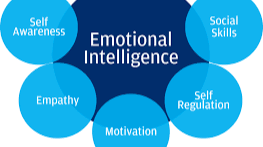 Building Strong Relationships with Emotional Intelligence