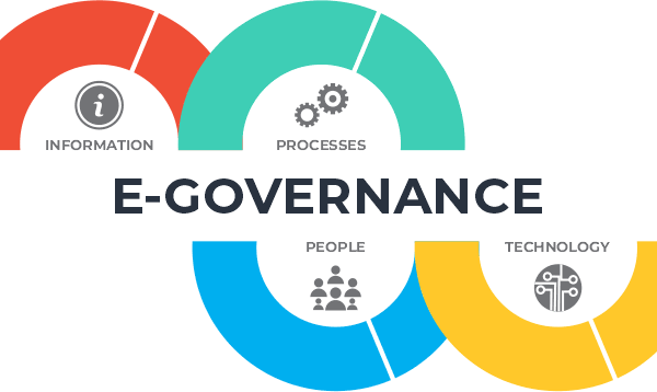 Understanding the Concept of Digital Governance and Its Applications