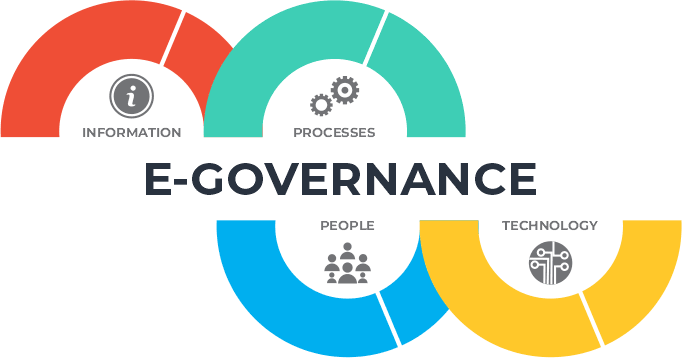 Understanding the Concept of Digital Governance and Its Applications