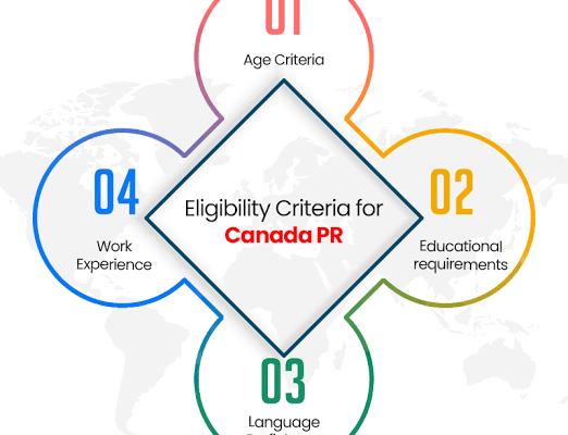 The Process of Obtaining Canadian Permanent Residence