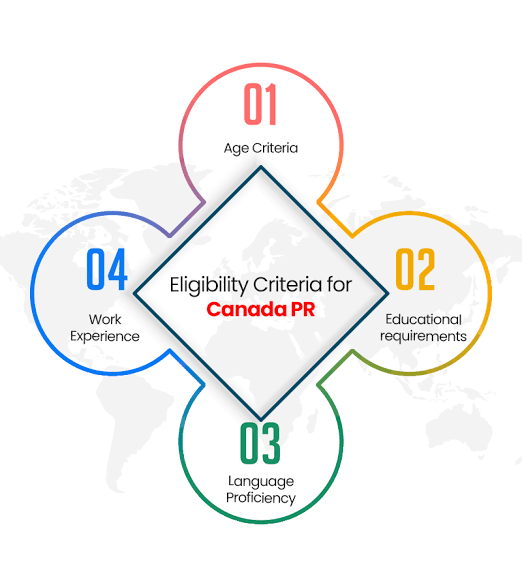 The Process of Obtaining Canadian Permanent Residence