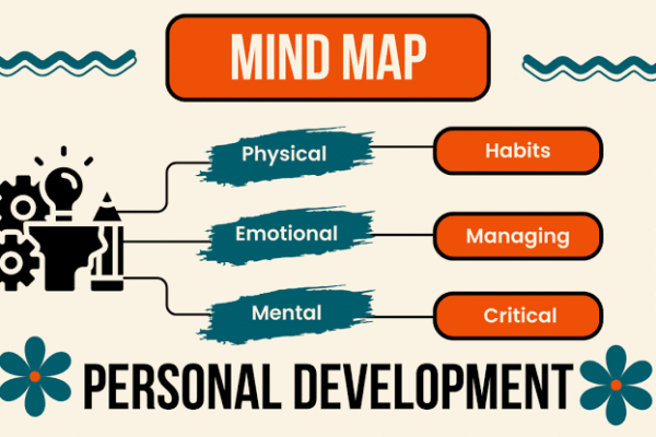 Maximizing Your Potential with Personal Development