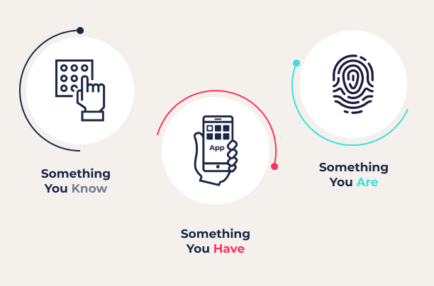 The Benefits of Using Biometric Authentication Methods