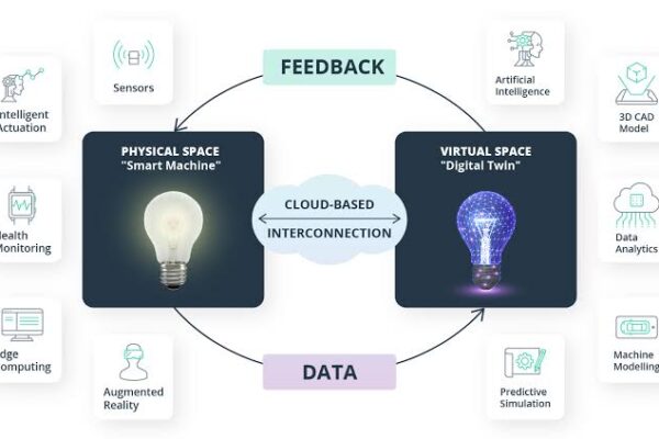 Understanding the Concept of Digital Twins and Their Applications