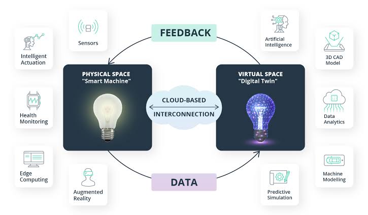 Understanding the Concept of Digital Twins and Their Applications