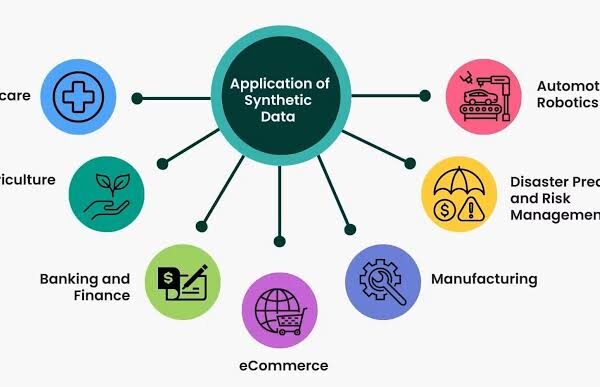 Understanding the Concept of Synthetic Data and Its Applications