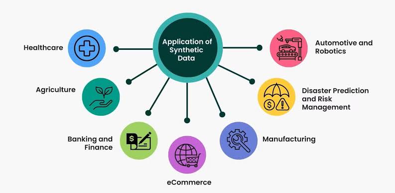 Understanding the Concept of Synthetic Data and Its Applications