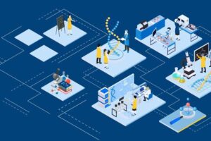 The Growth of Biotech in Canada