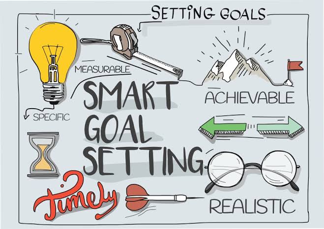 Goal-Setting Templates for Achieving Success