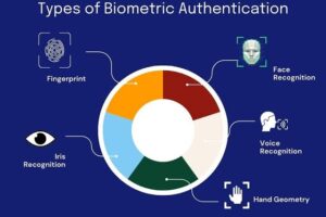 The Benefits and Drawbacks of Using Biometric Authentication