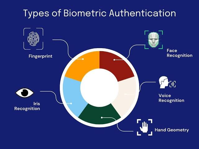 The Benefits and Drawbacks of Using Biometric Authentication