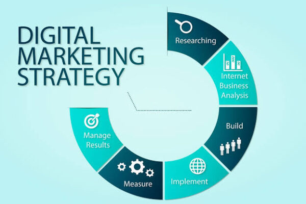 Digital Marketing Strategies for Growing Your Business