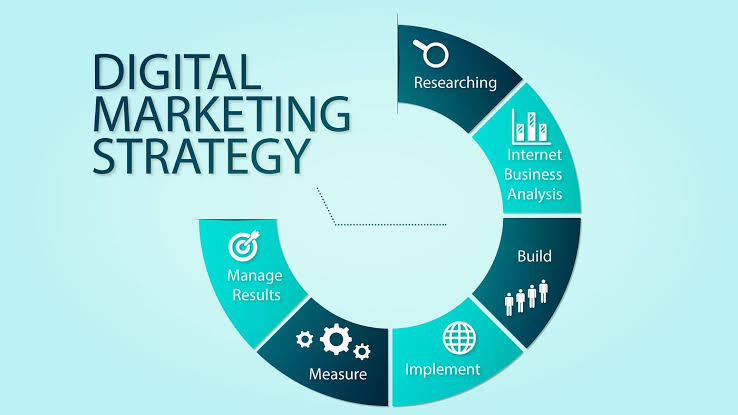 Digital Marketing Strategies for Growing Your Business