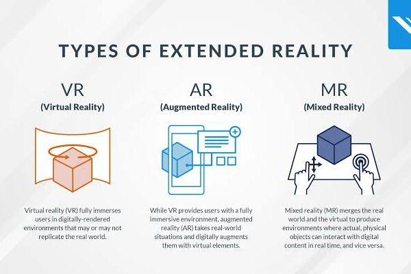 Understanding the Concept of Extended Reality (XR) and Its Applications Understanding the Concept of Extended Reality (XR) and Its Applications
