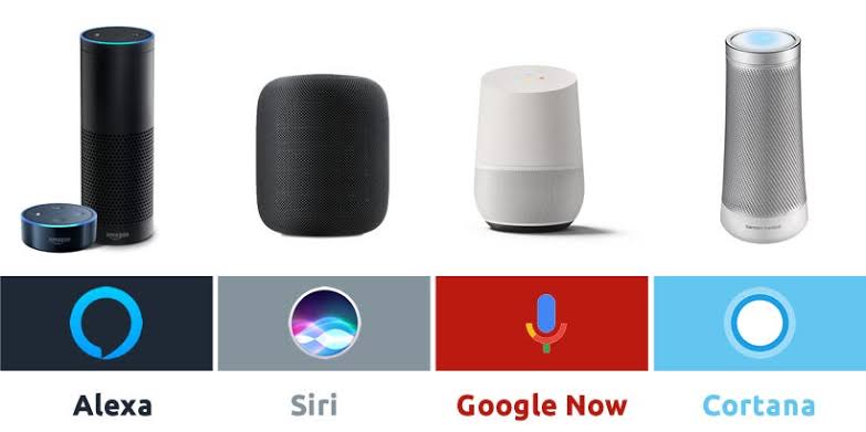 The Evolution of Smart Speakers and Voice Assistants