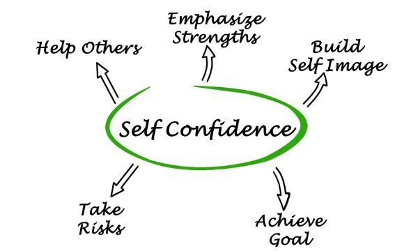 How to Build Confidence: Tips for Overcoming Self-Doubt and Achieving Your Goals