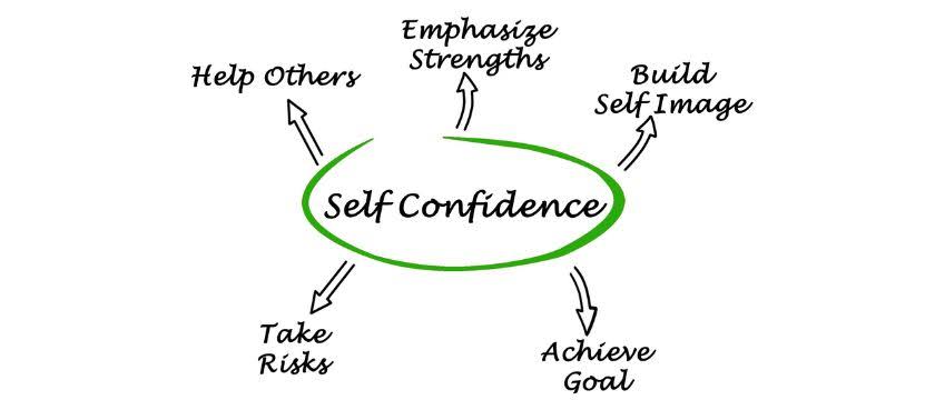 How to Build Confidence: Tips for Overcoming Self-Doubt and Achieving Your Goals