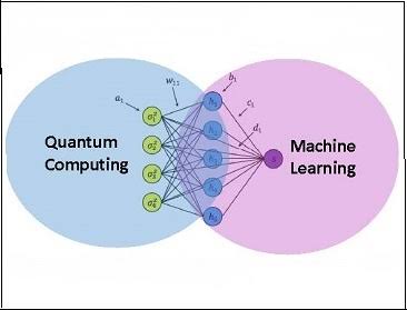 Understanding the Concept of Quantum Machine Learning