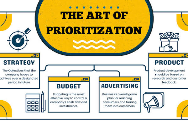 The Art of Prioritizing Tasks Effectively