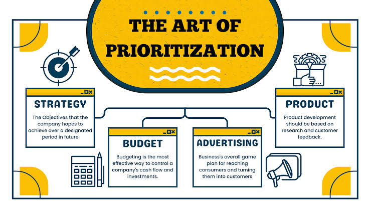 The Art of Prioritizing Tasks Effectively