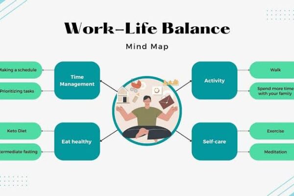 Achieving Work-Life Balance with Simple Tips