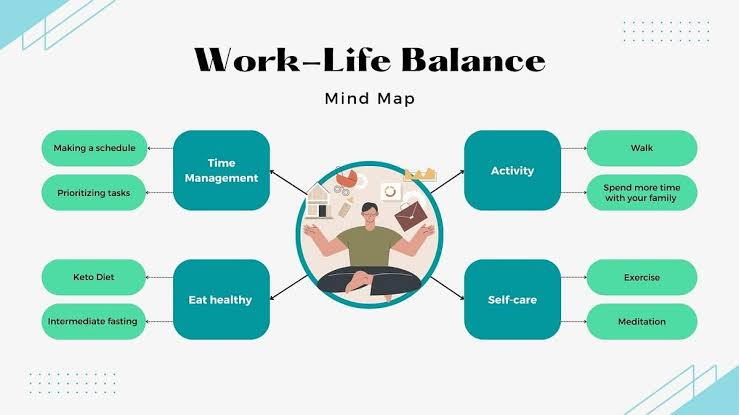 Achieving Work-Life Balance with Simple Tips