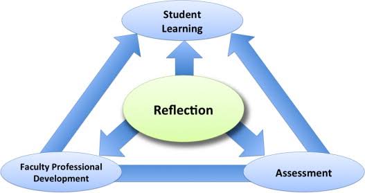 The Benefits of Journaling for Reflection