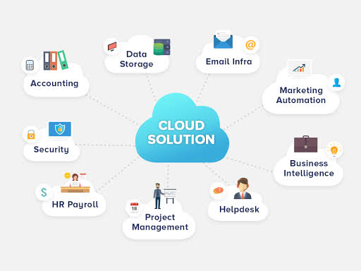 The Benefits of Using Cloud Storage Solutions