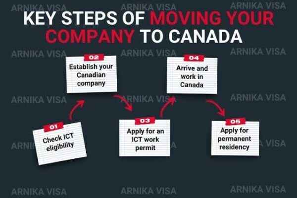 The Process of Obtaining a Canadian Intra-Company Transfer Work Permit