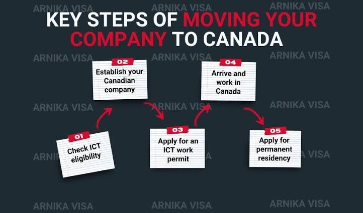 The Process of Obtaining a Canadian Intra-Company Transfer Work Permit