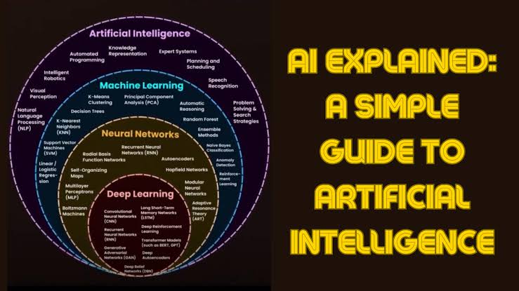 Understanding the Basics of Artificial Intelligence Explained