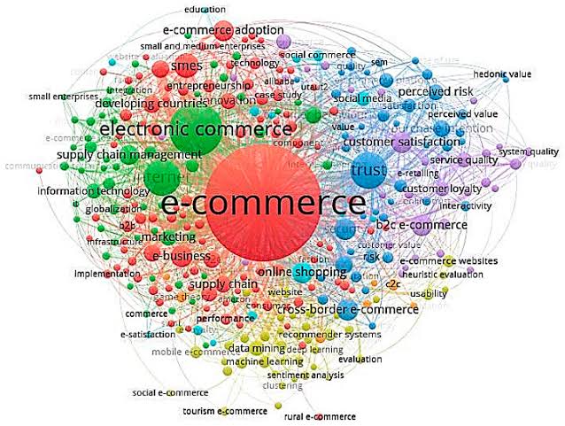 The Impact of Online Shopping on Consumer Behavior Trends