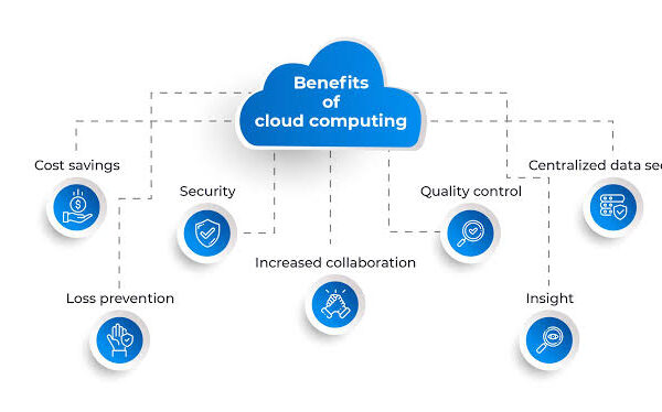 The Benefits of Using Cloud-Based Software Solutions