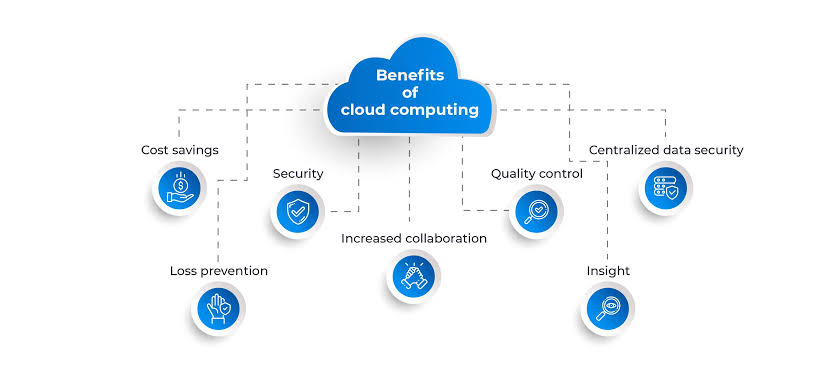 The Benefits of Using Cloud-Based Software Solutions
