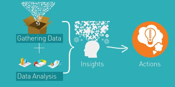 How to Use Data Analytics for Insights