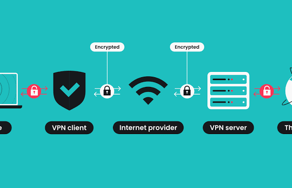 The Benefits of Using Virtual Private Networks Securely