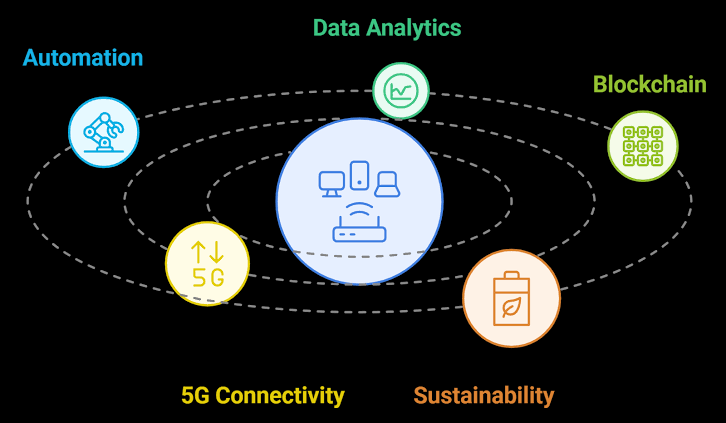 How Machine Learning Enhances Predictive Analytics Systems