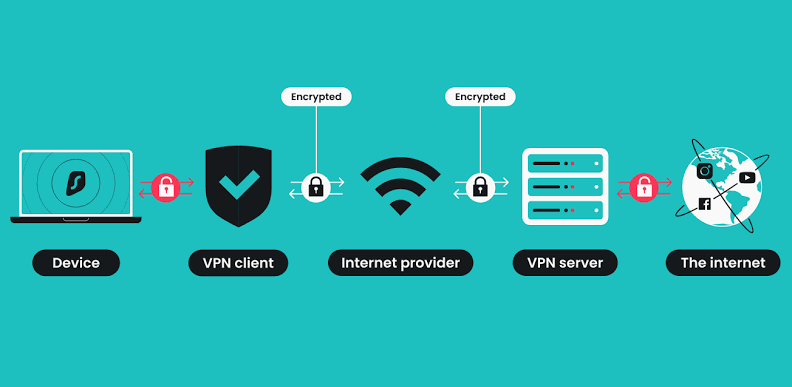 The Benefits of Using a VPN Explained