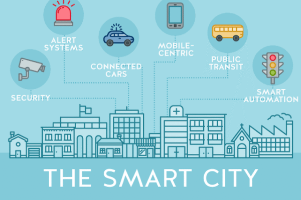 The Role of Internet of Things in Smart Cities